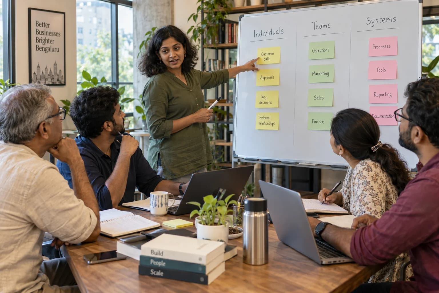 A facilitator helps business owners map responsibilities across individuals, teams and business systems.